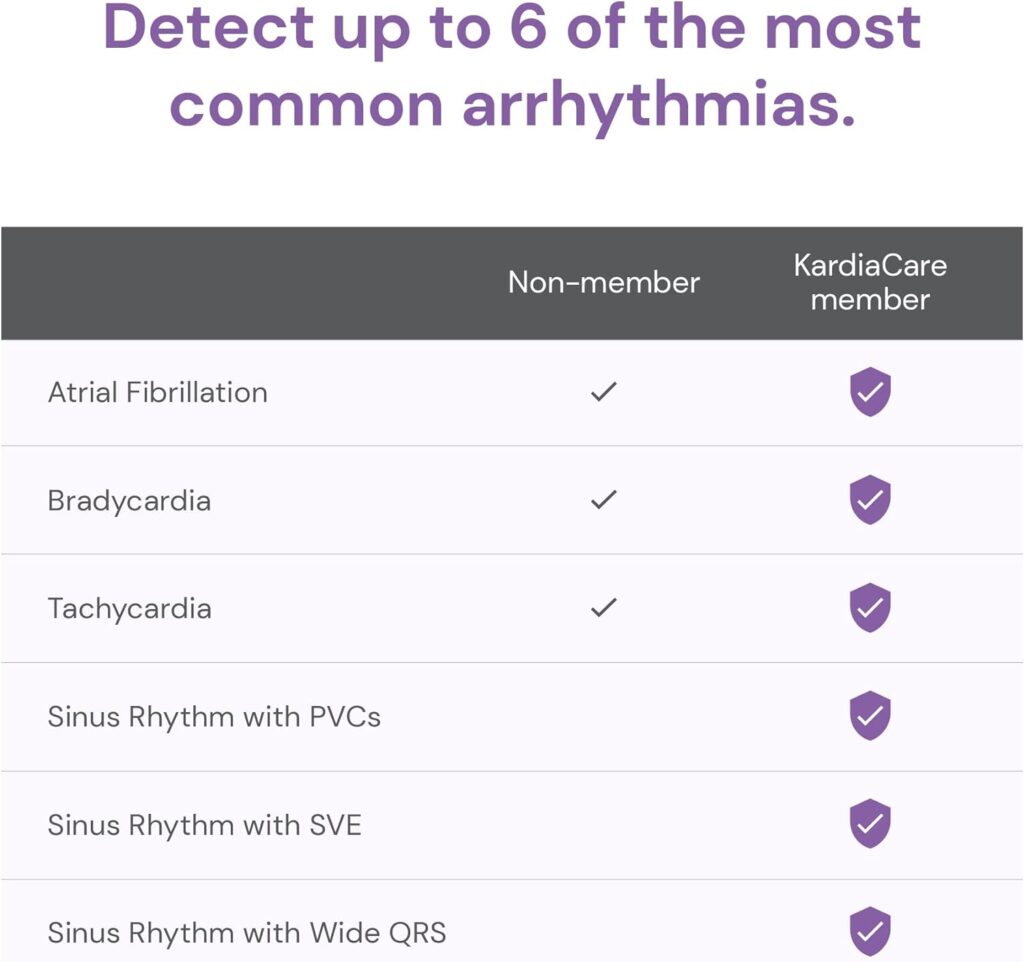 KardiaMobile Card Personal EKG Monitor – Fits in Your Wallet – Detects AFib and Irregular Arrhythmias – Instant Results in 30 Seconds – Easy to Use – Works with Most Smartphones - FSA/HSA Eligible