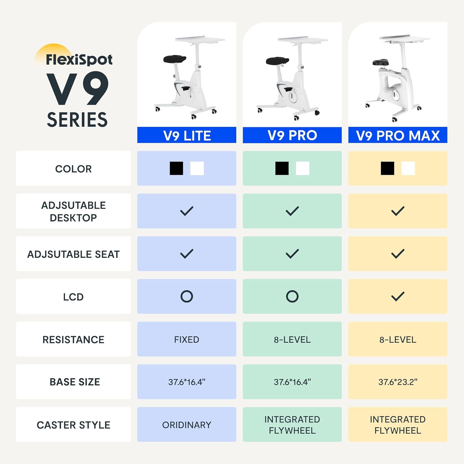 FLEXISPOT V9 3-IN-1 Exercise Bike, All-in-one Under Desk Bike with Pedal Exerciser, Indoor Cycling Bike with Adjustable Resistance/LCD Display/Seat/Desktop 350LBS Heavy Duty, Stationary Bike for Home